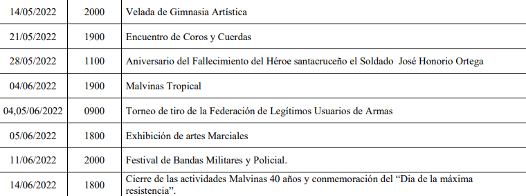 Cronograma. 